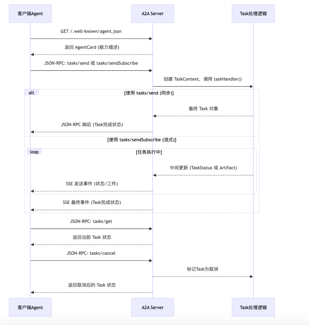 Deconstructing Multi-Agent Technology