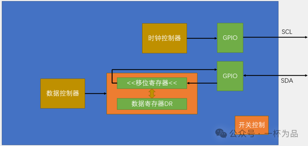 STM32 Microcontroller #11.5 I2C Communication (Hardware Read/Write)