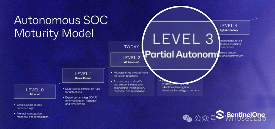 The Autonomous SOC: A Journey, Not a Destination