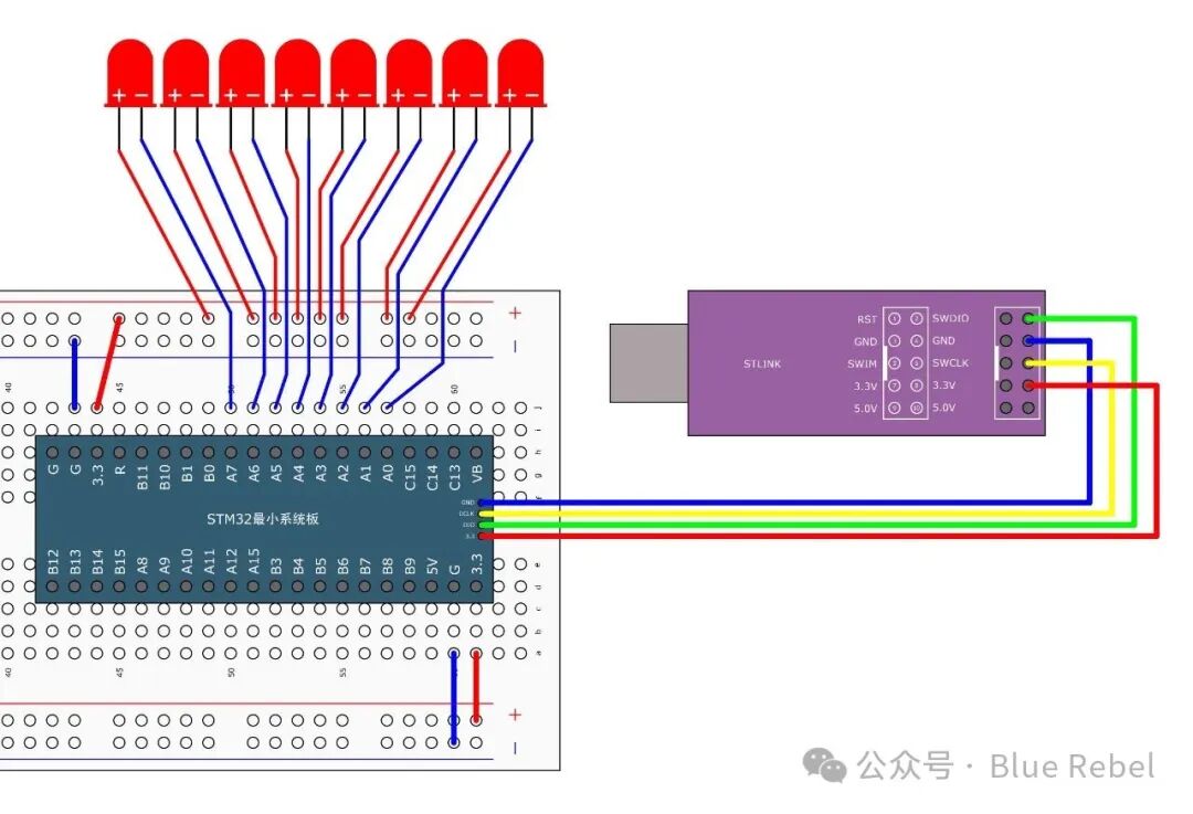 Introduction to STM32 (1) Basics of GPIO