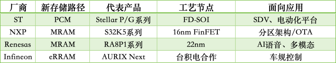 MCU: A Major Transformation