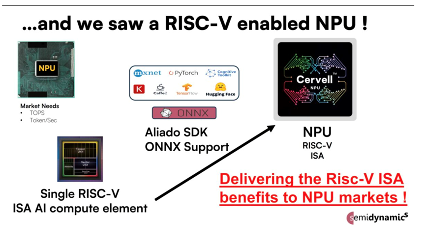 RISC-V: The Revolutionary NPU