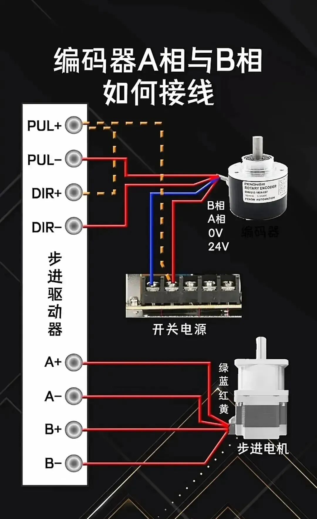 Summary of Wiring and Common Knowledge for PLCs, Sensors, Encoders, Inverters, and Relays!