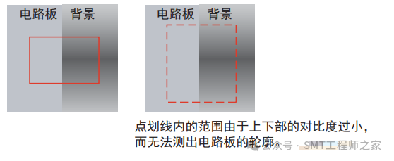 Introduction to the Stop Position Compensation Function of Fuji NXT SMT Placement Machine