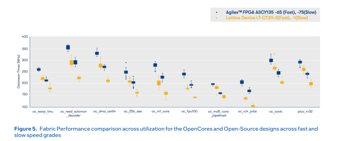 40th Anniversary of FPGA: Can Domestic Solutions Take the Lead?
