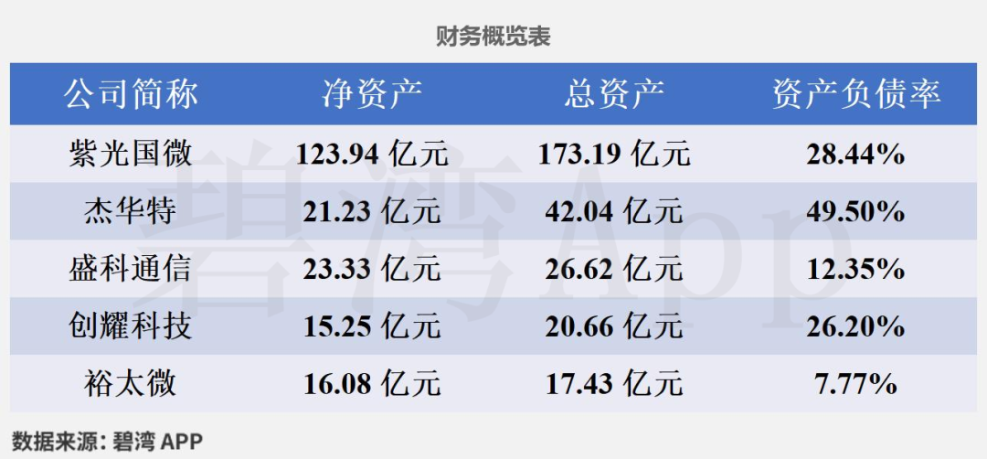 Comparison of Ethernet Chip Companies in the Semiconductor Industry: Analysis of Employee Salaries and Efficiency for 2024 Among Five Companies Including Unisoc, JHCT, Chuangyao Technology, Yutai Micro, and Shengke Communication
