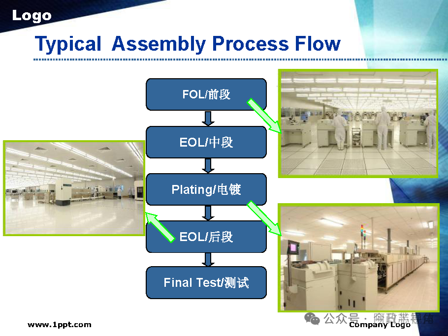 Semiconductor Chip Packaging Testing Process