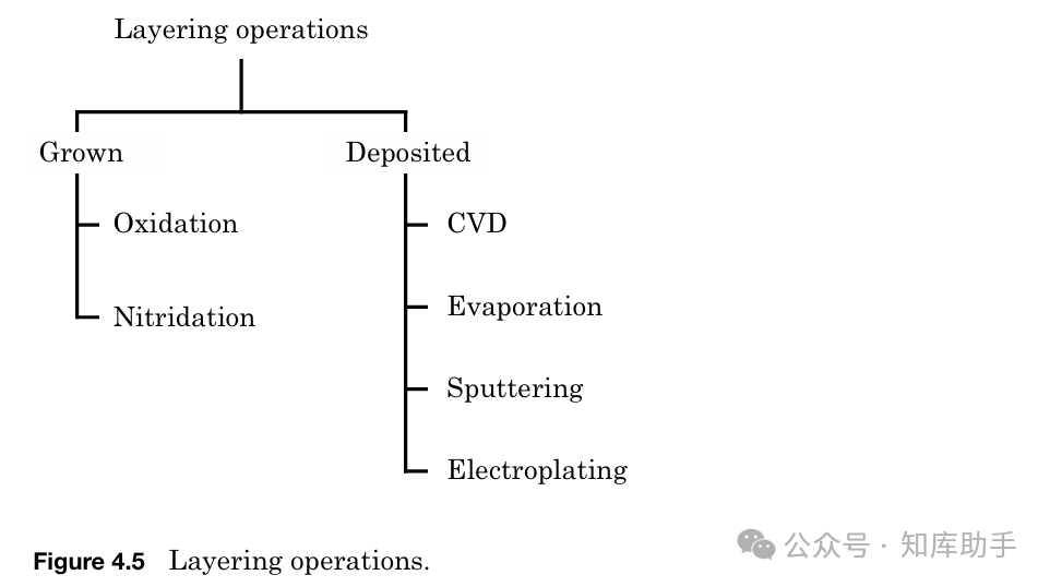 From Beginner to Expert in Chip Manufacturing: A Practical Guide to the Complete Semiconductor Processing Flow (Series Four - Complete Wafer Manufacturing Process)