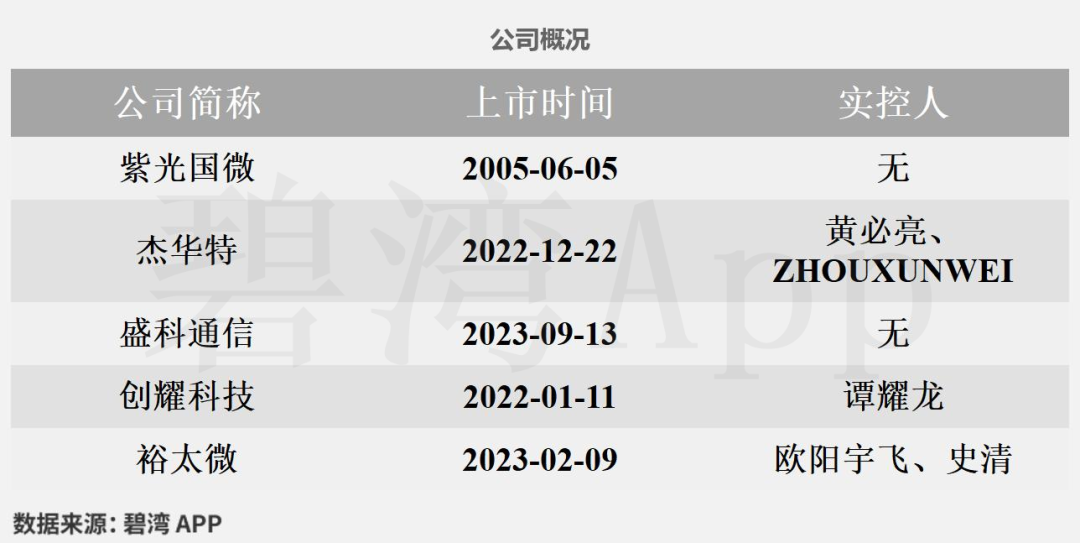 Comparison of Ethernet Chip Companies in the Semiconductor Industry: Analysis of Employee Salaries and Efficiency for 2024 Among Five Companies Including Unisoc, JHCT, Chuangyao Technology, Yutai Micro, and Shengke Communication