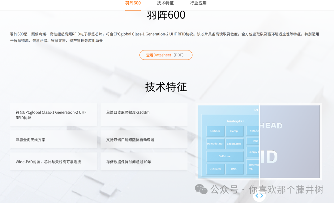 ESP32 Learning Notes (3)