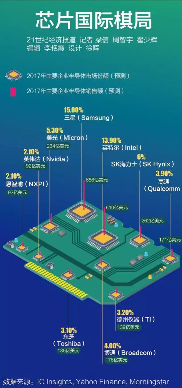 How Should China Play the Chip Game? Alibaba Has Already Made Its Move!