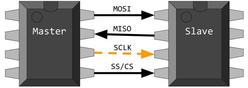Serial Peripheral Interface (SPI) Protocol: Principles, Architecture, and Applications