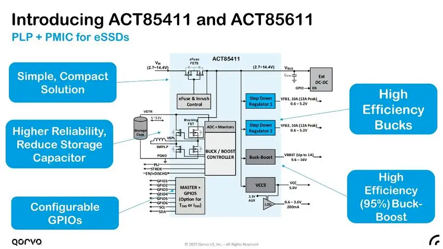 PMIC+PLP: Qorvo Accelerates the Rapid Development of AI Data Center Enterprise SSDs