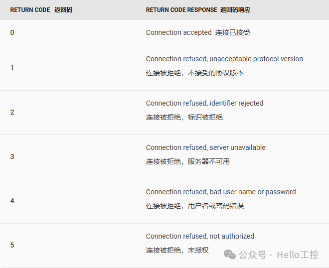 Understanding MQTT Clients and Brokers