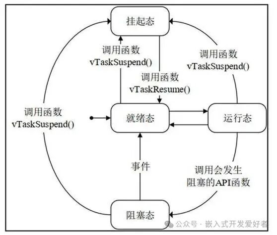 Fundamental Principles of Real-Time Operating Systems for Embedded Microcontrollers
