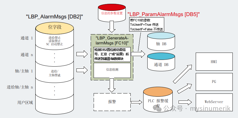 Fundamentals of PLC (24)