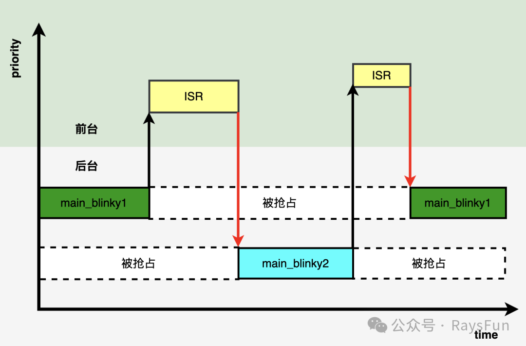 Embedded RTOS — What is a Real-Time Operating System