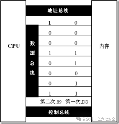 Fundamentals of Assembly Language