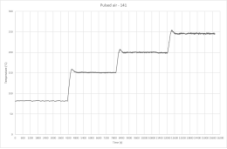 Evaluation of 9 Embedded Ovens: Which Has the Lowest Noise and Best Baking Performance?