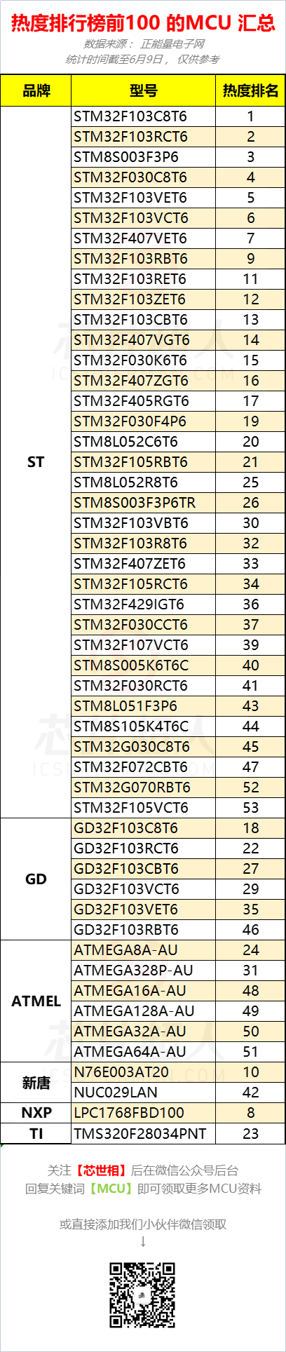The MCU Chaos: Prices Surge by Several Times, Counterfeits and Refurbished Goods Run Rampant, Will It Collapse?