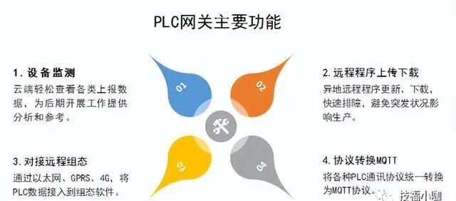PLC Industrial Cloud Storage: A Secure and Efficient Data Storage Solution