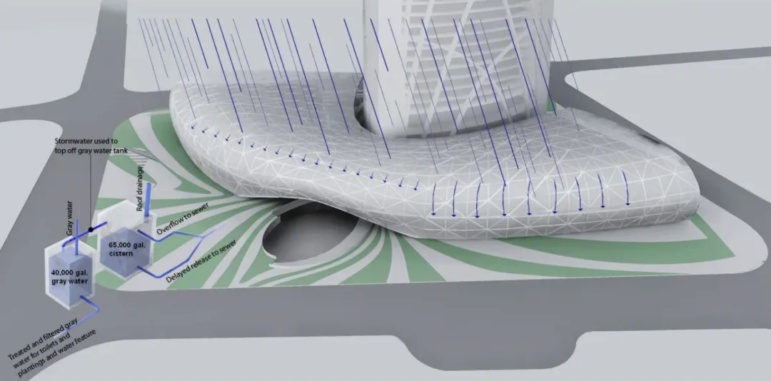 SOM's Design Proposal for the Shanghai Tower, Height 580 Meters