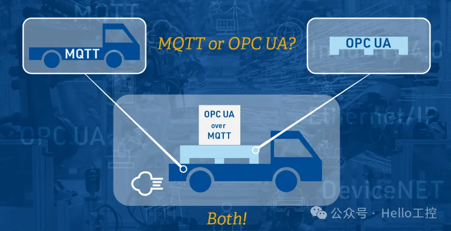 Why MQTT is Always Associated with Unified Namespace (UNS)?