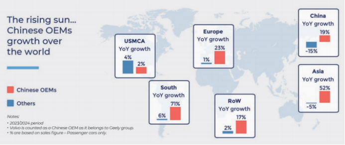 Driving the Future: China's Pivotal Role in Automotive Semiconductor Innovation