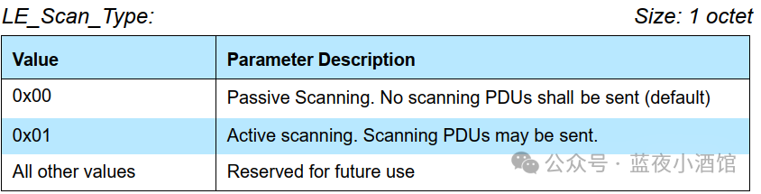 In-Depth Analysis of the LE Set Scan Parameters Command in the Zephyr Bluetooth Stack
