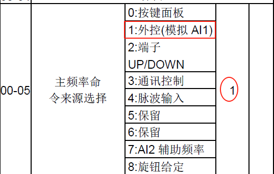 Documenting Electrical Transformation: Upgrading Button Control to PLC+HMI Control