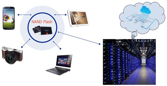 Hefei Hengshuo Semiconductor Co., Ltd. AI Chip Project Roadshow Based on NOR Flash