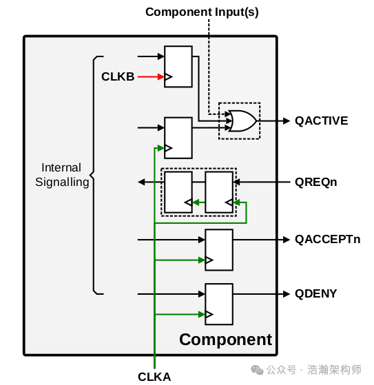 Overview of the Power Control Framework (PCF) for ARMv9/v8