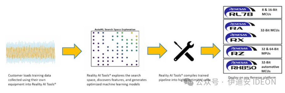 The Integration of MCUs and AI: Transforming the Automotive Industry
