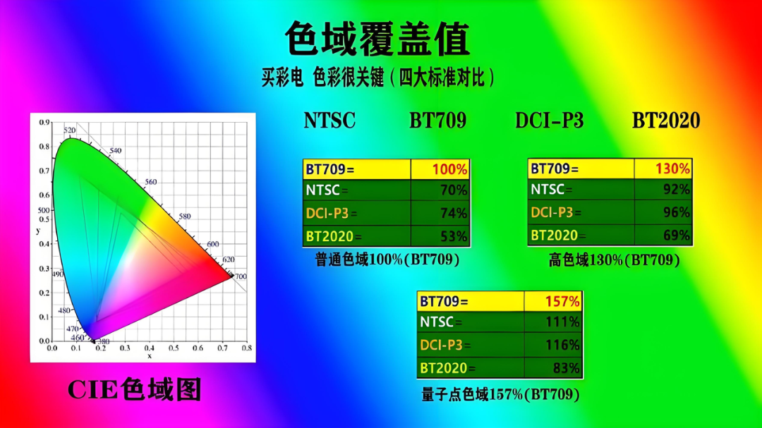 How to Choose a Smartphone Screen? Understand the Differences Between OLED, LCD, and AMOLED to Say Goodbye to Decision Fatigue!