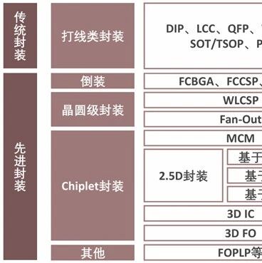Introduction to Semiconductor Packaging Processes and Equipment
