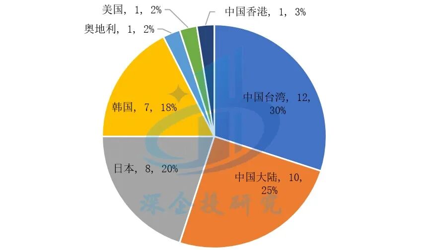 Overview of the PCB Industry: Riding the AI Wave Towards a $100 Billion Market, with a Solid Foundation in Chinese Manufacturing