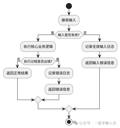 Common Software Engineering Methods in Embedded Development