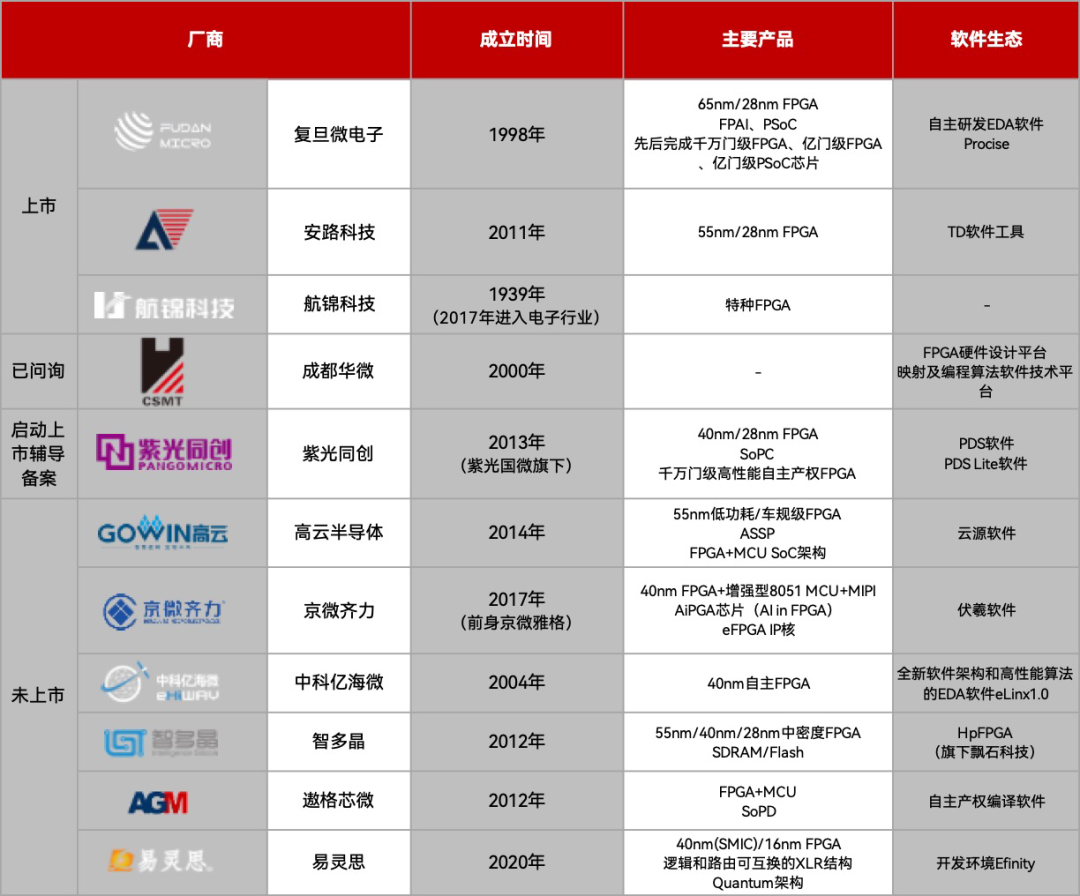 40th Anniversary of FPGA: Can Domestic Solutions Take the Lead?