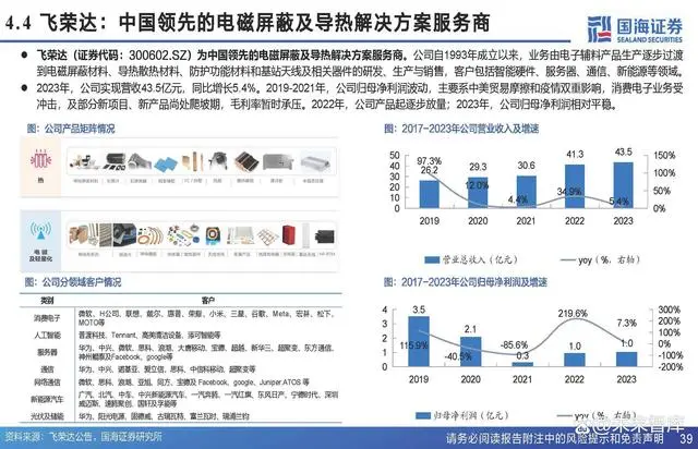 Analysis Report on the Chip Cooling Industry Chain