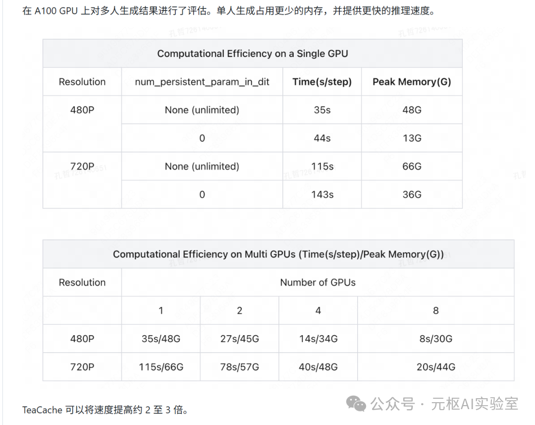 Impressive! MultiTalk Open Source with Lip Sync Accuracy Exceeding 8.53 Points