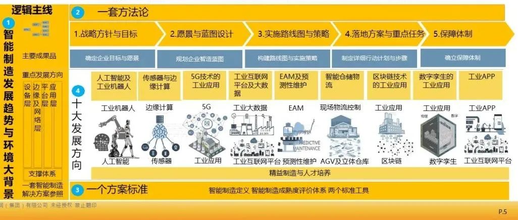 Analysis of Major Attack Methods on PLC Industrial Control Systems and Industrial Networks