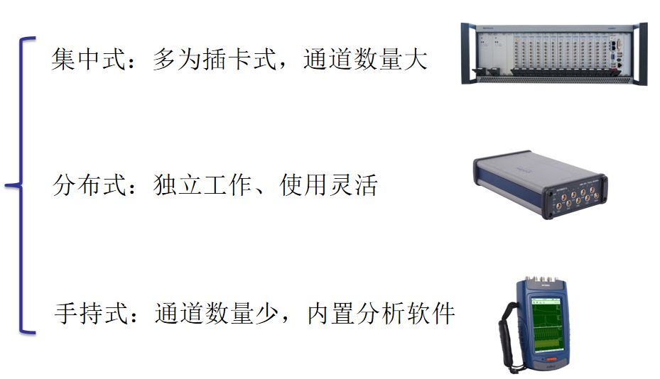 Online Course | Professional Basic Knowledge Training Series 1 - Overview of Data Acquisition Instruments and ADC Principles