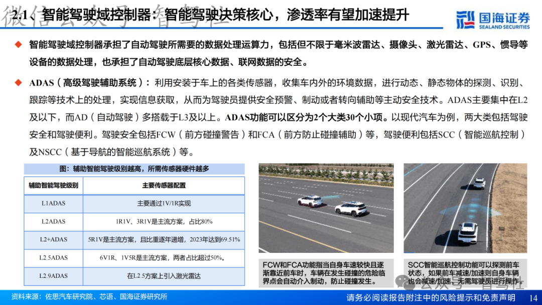 Research on Domain Controller Technology Framework