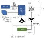 Design of a Multimodal Collaborative Inference System for Edge Computing