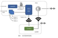 Design of a Multimodal Collaborative Inference System for Edge Computing
