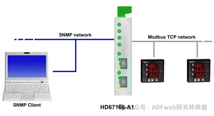 Modbus TCP Master to SNMP – ADFweb Gateway Converter - Guangzhou Xinyu IoT