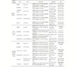 Development and Challenges of Industrial Phased Array Ultrasonic Testing and Monitoring Systems