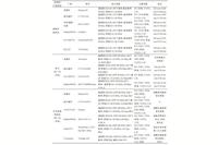 Development and Challenges of Industrial Phased Array Ultrasonic Testing and Monitoring Systems