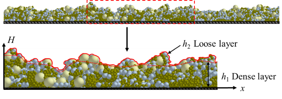 Introduction to NPU Paper | Uncertainty Study on the Impact of Leading Edge Fouling on Aerodynamic Performance of Compressor Cascades