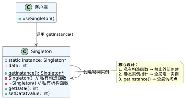Singleton Pattern: The Guardian of Global State Consistency in Embedded Systems